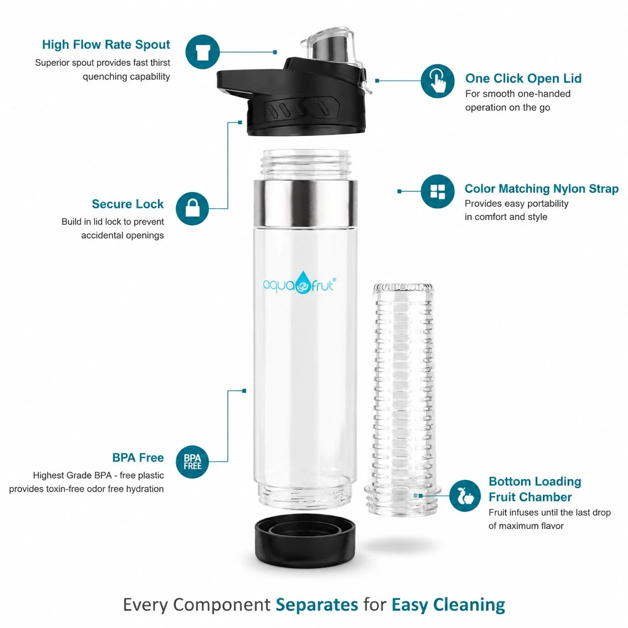 Tritan Fruit Infuser Bottle Tritan Fruit Infuser Bottle